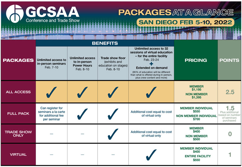 2022 GCSAA Conference and Trade Show details announced 2022 GCSAA Conference and Trade Show
