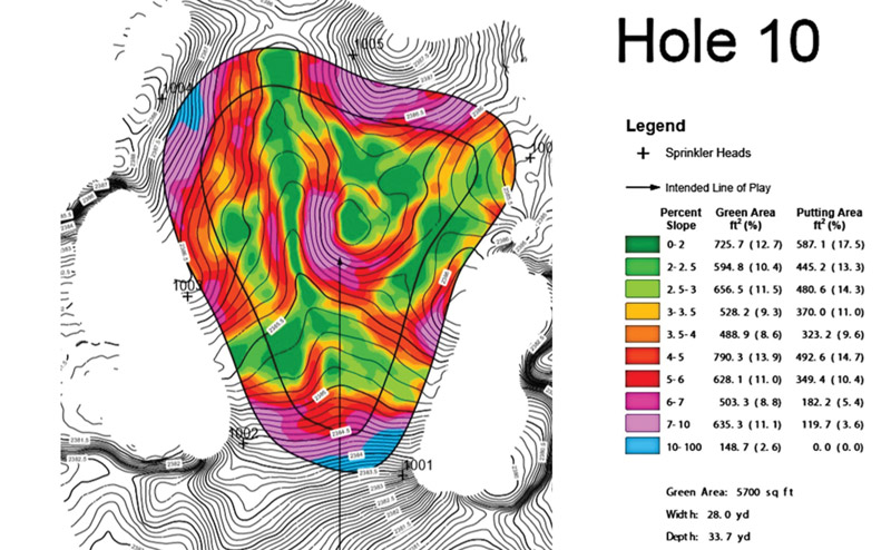 What the Tech? Golf course pin placement ezLocator
