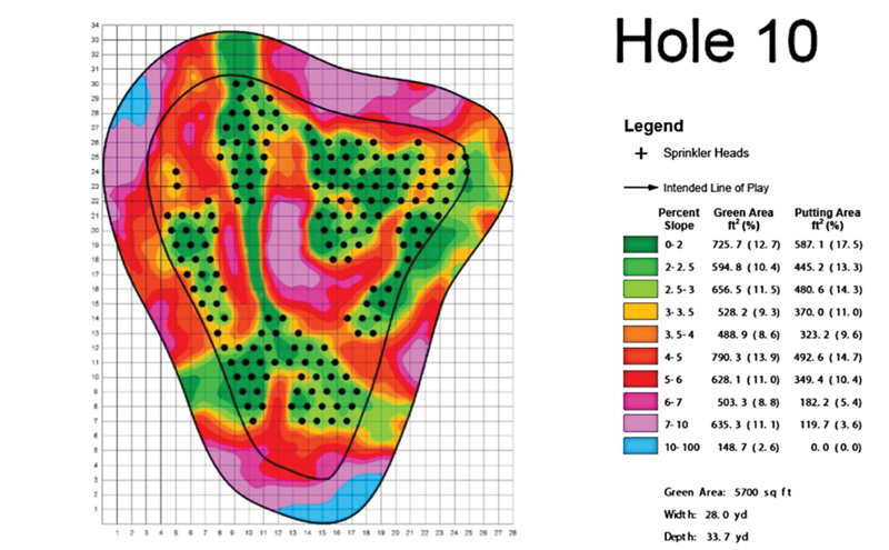 What the Tech? Golf course pin placement Golf course hole location