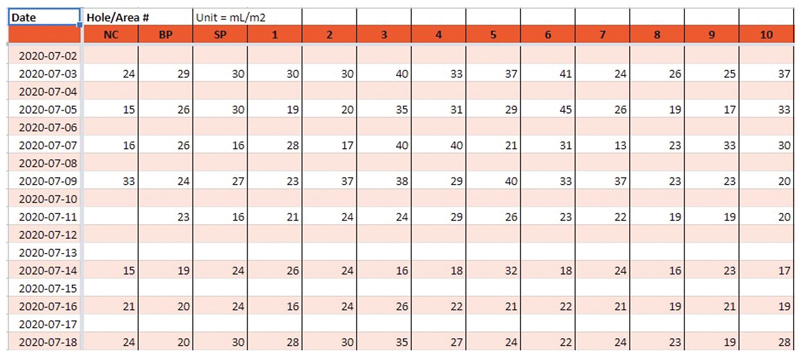 Measuring turfgrass clipping volume: How-to and FAQ Clipping volume measurements