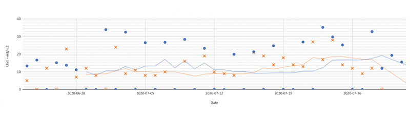 Measuring turfgrass clipping volume: How-to and FAQ Measuring clipping volume