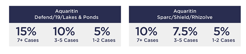 Aquaritin turf solutions logo