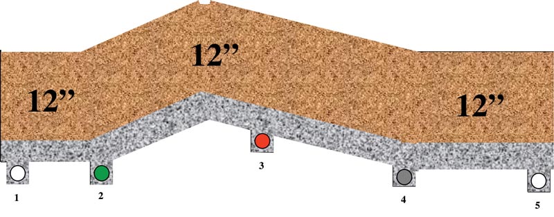 Golf course greens renovation advice Standard root-zone depth