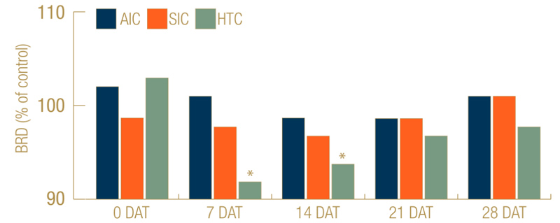 Effects of air and sand injection on soil physical properties Turf ball roll distance