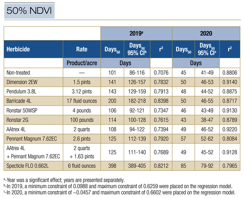 Aerial view of Ghost Creek golf course