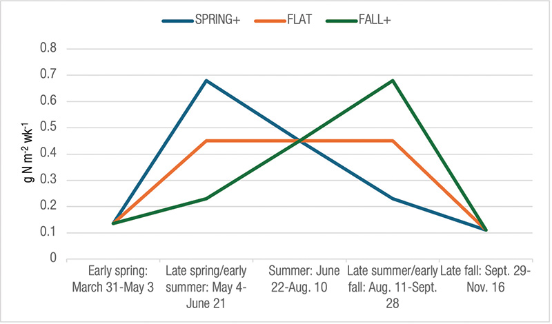 Aerial view of Ghost Creek golf course