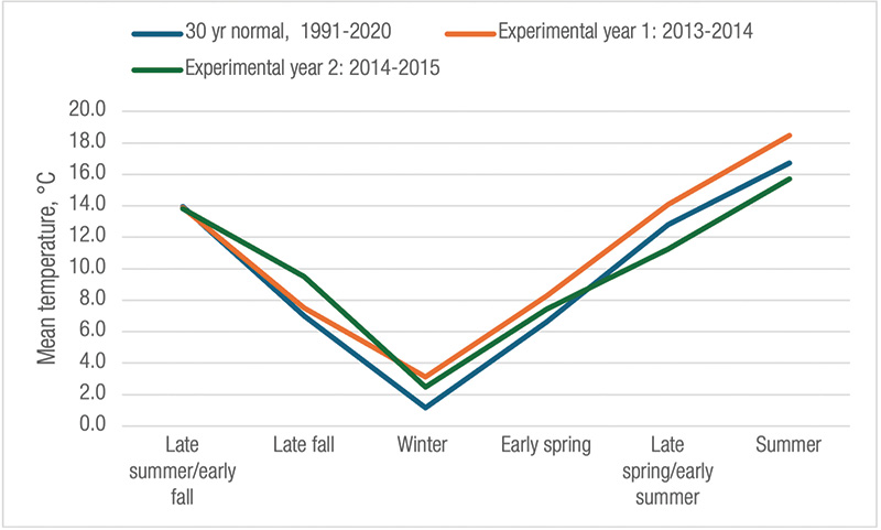 Aerial view of Ghost Creek golf course