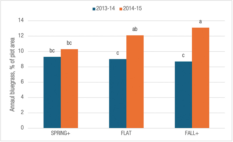 Aerial view of Ghost Creek golf course
