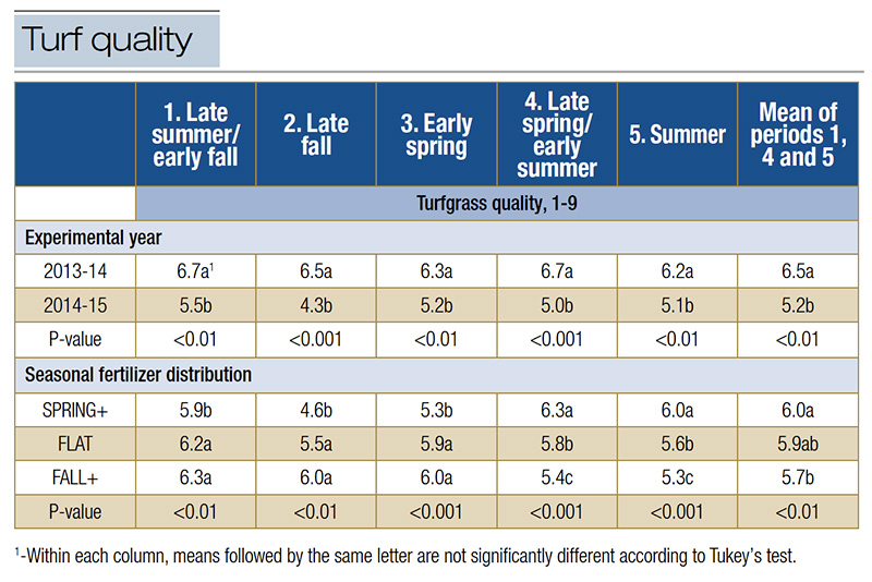 Aerial view of Ghost Creek golf course
