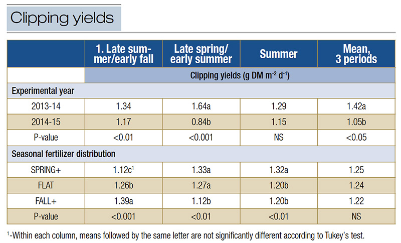 Aerial view of Ghost Creek golf course