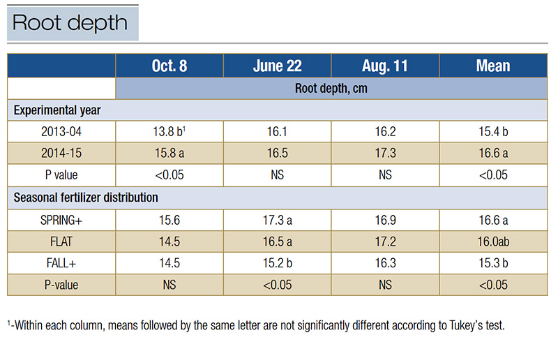 Aerial view of Ghost Creek golf course