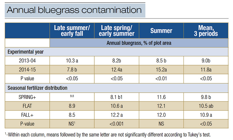 Aerial view of Ghost Creek golf course