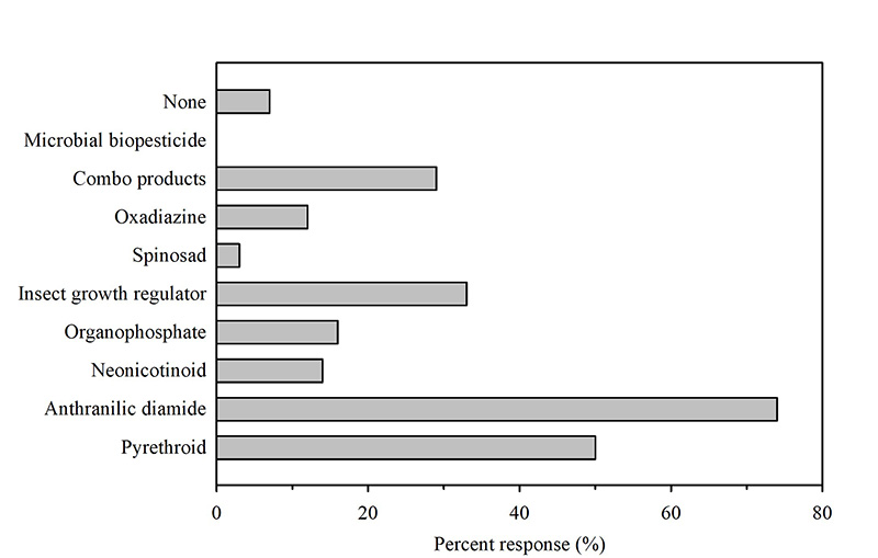 Aerial view of Ghost Creek golf course