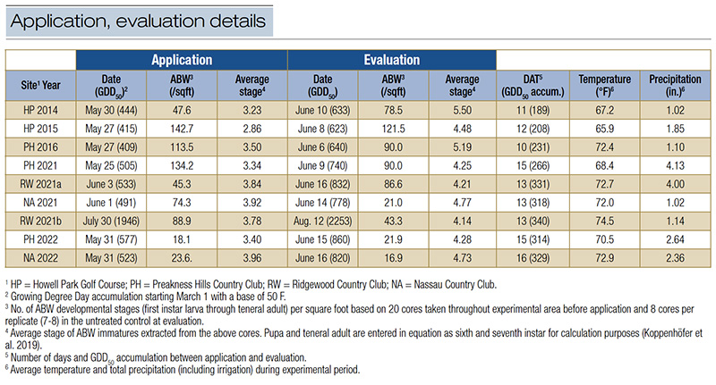Aerial view of Ghost Creek golf course