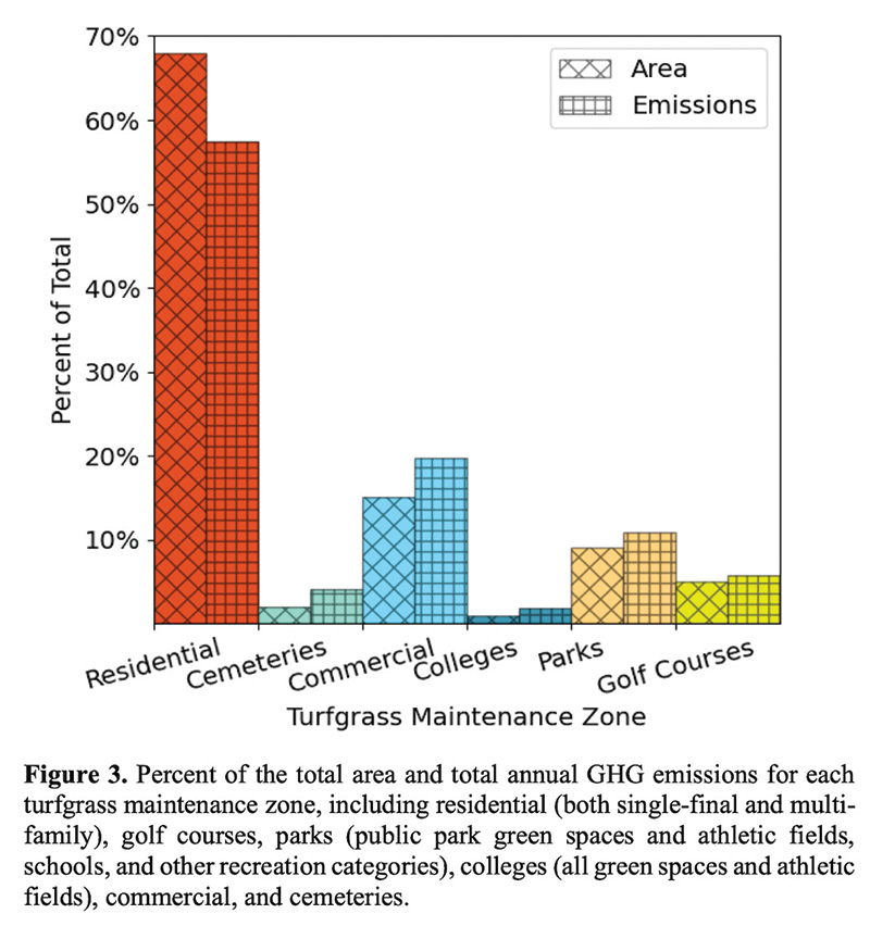 Aerial view of Ghost Creek golf course