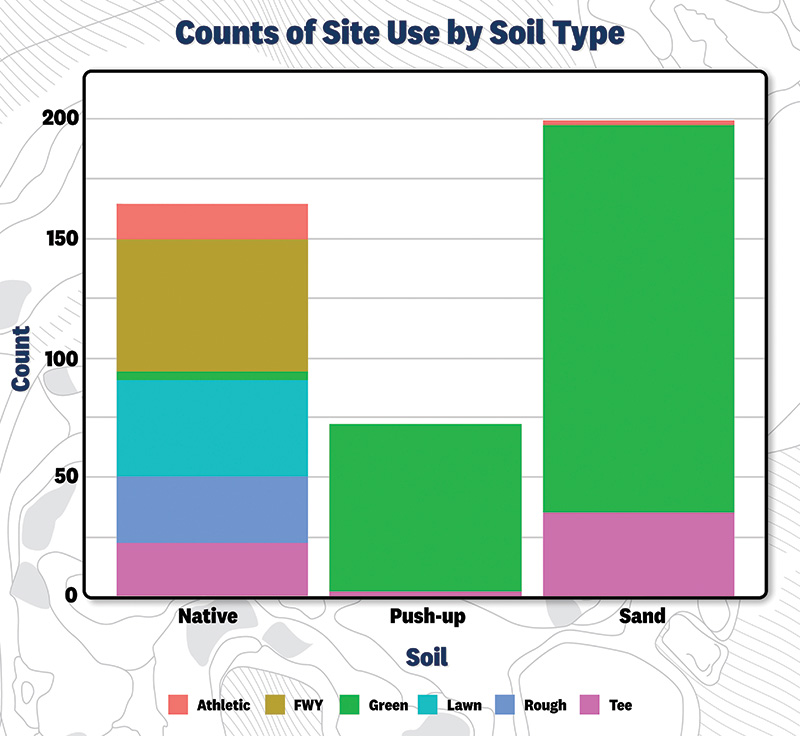 Aerial view of Ghost Creek golf course
