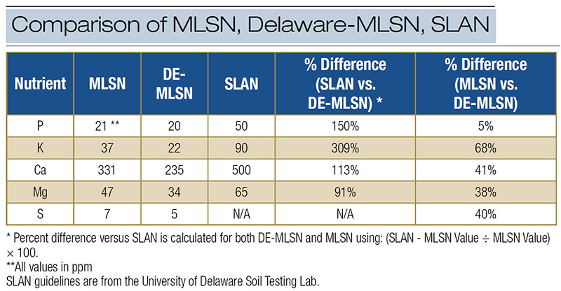 Aerial view of Ghost Creek golf course