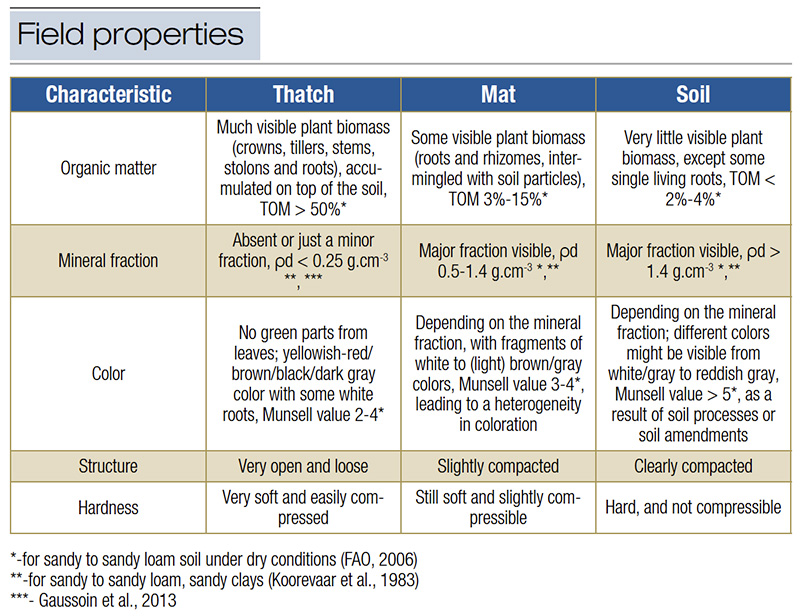 Aerial view of Ghost Creek golf course