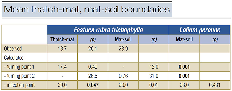 Aerial view of Ghost Creek golf course