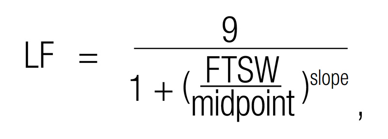 Aerial view of Ghost Creek golf course