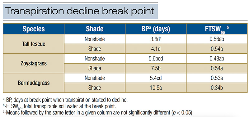 Aerial view of Ghost Creek golf course