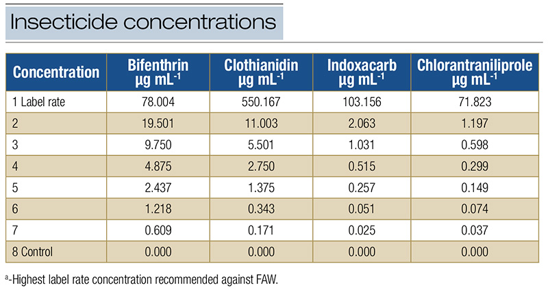 Aerial view of Ghost Creek golf course