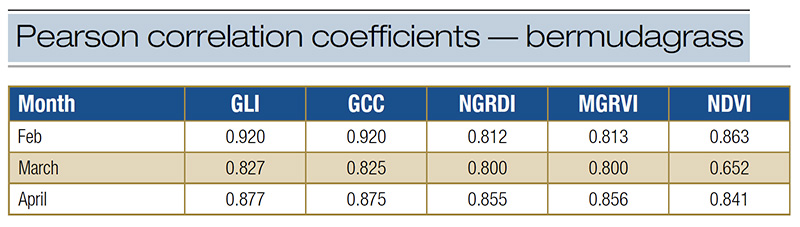 Aerial view of Ghost Creek golf course