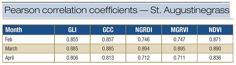 Aerial view of Ghost Creek golf course