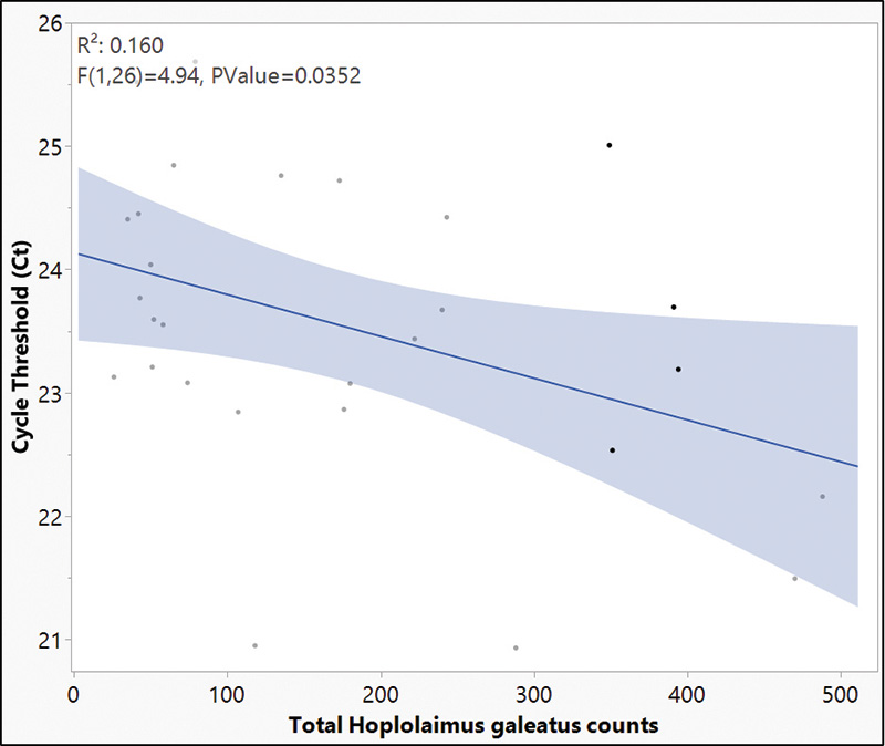 Aerial view of Ghost Creek golf course