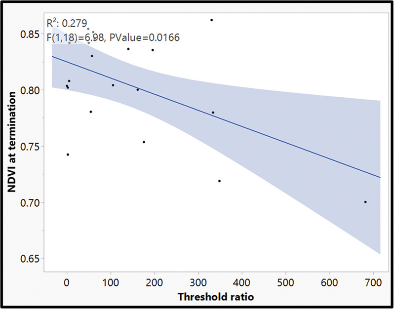 Aerial view of Ghost Creek golf course