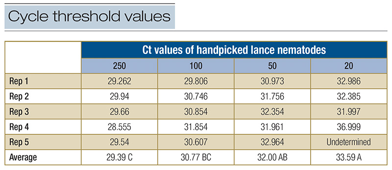 Aerial view of Ghost Creek golf course