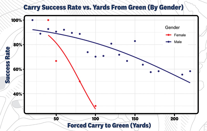 Aerial view of Ghost Creek golf course