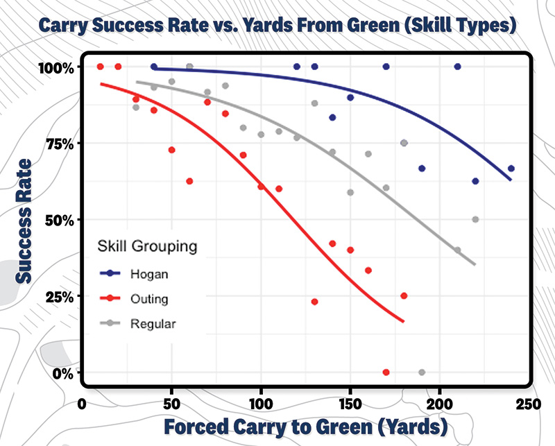 Aerial view of Ghost Creek golf course