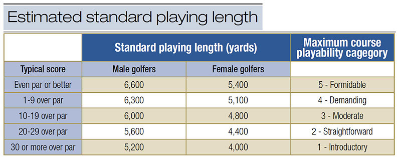 Aerial view of Ghost Creek golf course
