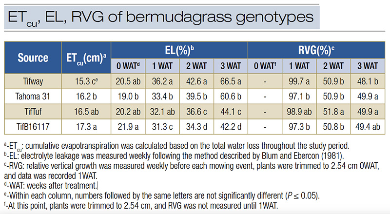 Aerial view of Ghost Creek golf course
