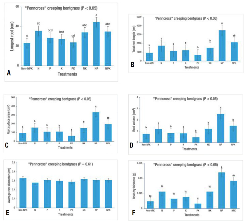 Aerial view of Ghost Creek golf course