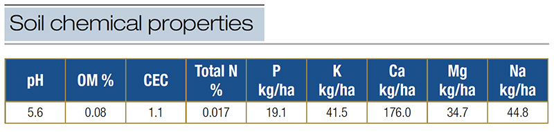Aerial view of Ghost Creek golf course