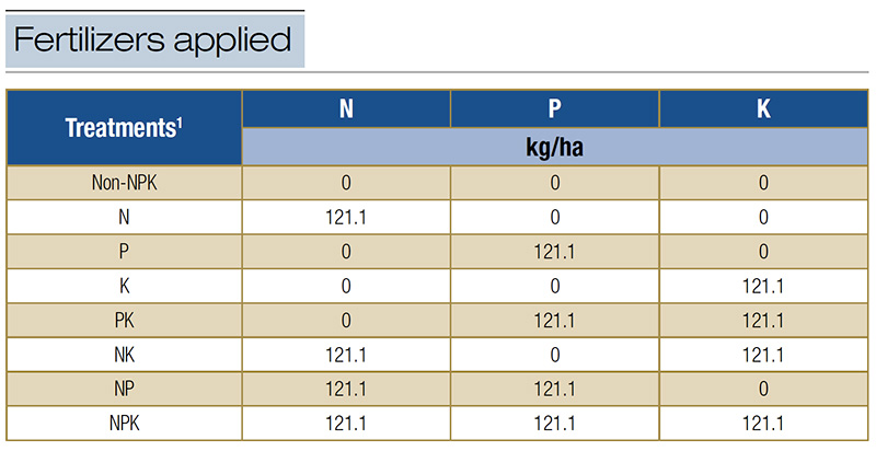 Aerial view of Ghost Creek golf course
